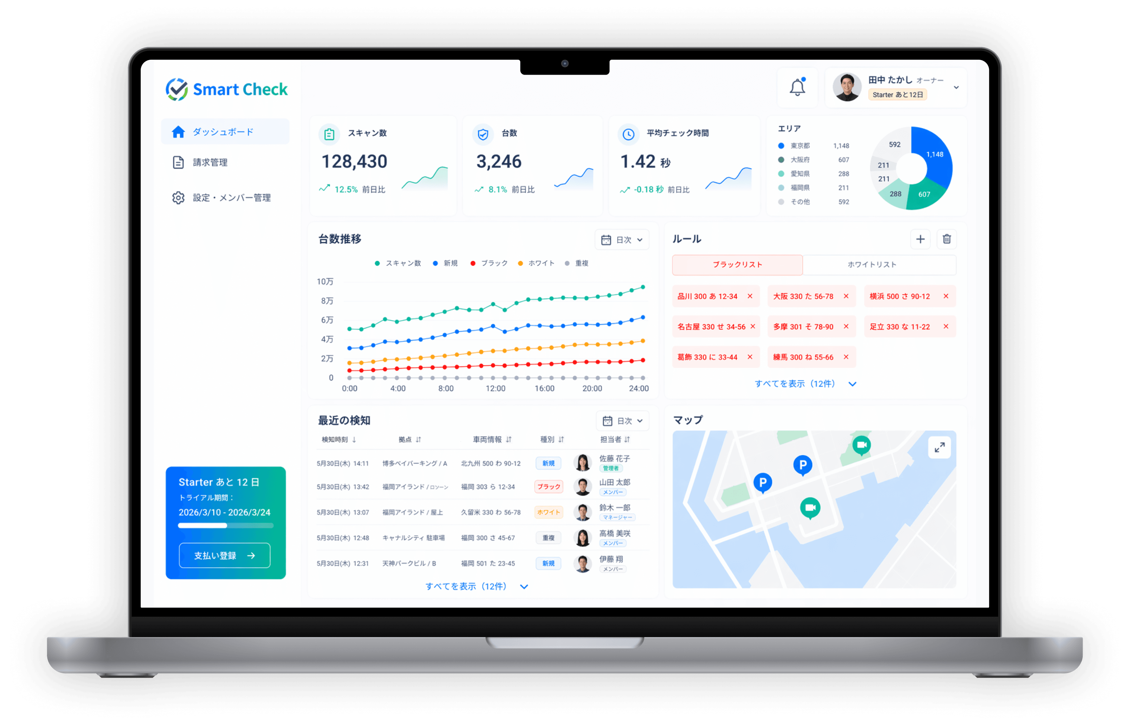 SmartCheck dashboard